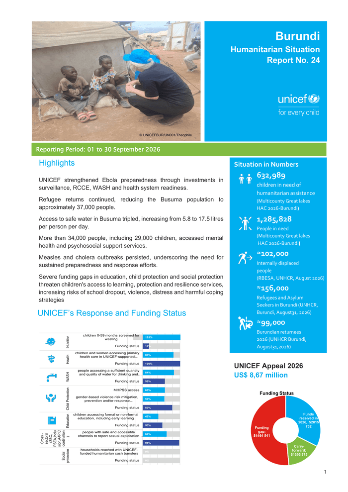 L'UNICEF publie son rapport humanitaire sur la situation au Burundi en septembre 2026 article de nouvelles etranger – Dern...