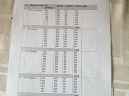 Vignette de Immeuble de rapport avec plusieurs appartements sur macadam - Mbinza Macampagne, Ngaliema 5