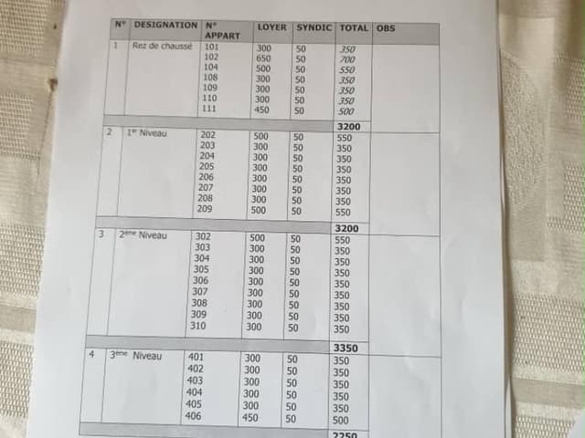 Immeuble de rapport avec plusieurs appartements sur macadam - Mbinza Macampagne, Ngaliema in Kinshasa mediacongo https://w...