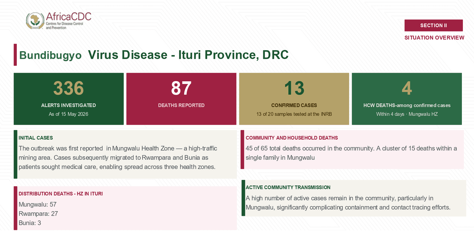 L'OMS déclare l'urgence sanitaire mondiale face à l'épidémie d'Ebola en RDC article de nouvelles society – Dernier article...